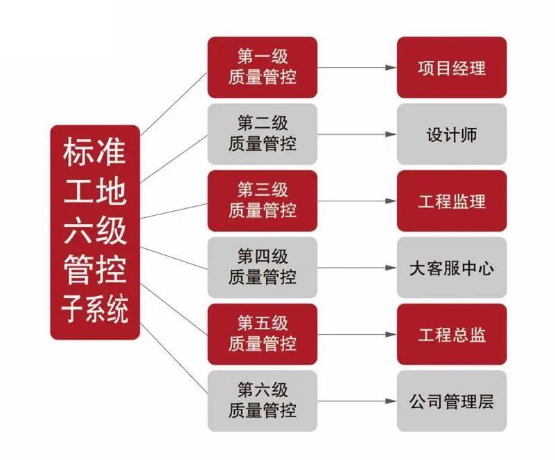为何领航国际敢承诺“五年品质保障,十年仍不落后”? 为何领航国际敢承诺“五年品质保障,十年仍不落后”?
