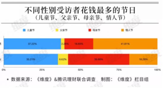 “父亲节”消费力垫底?表达爱意不止在今天! “父亲节”消费力垫底?表达爱意不止在今天!