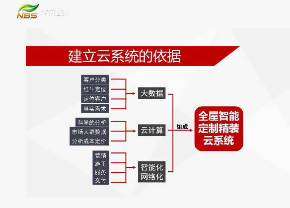 20210907家装会客厅|数字家装 实现快乐家装必由之路(一)文章配图02
