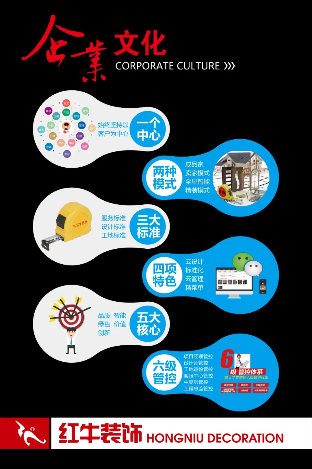 20211125家装明白人|20181122家装明白人|领航国际对工人培训的具体内容06企业文化03一个中心两种模式三大标准四项特色五大核心六级管控