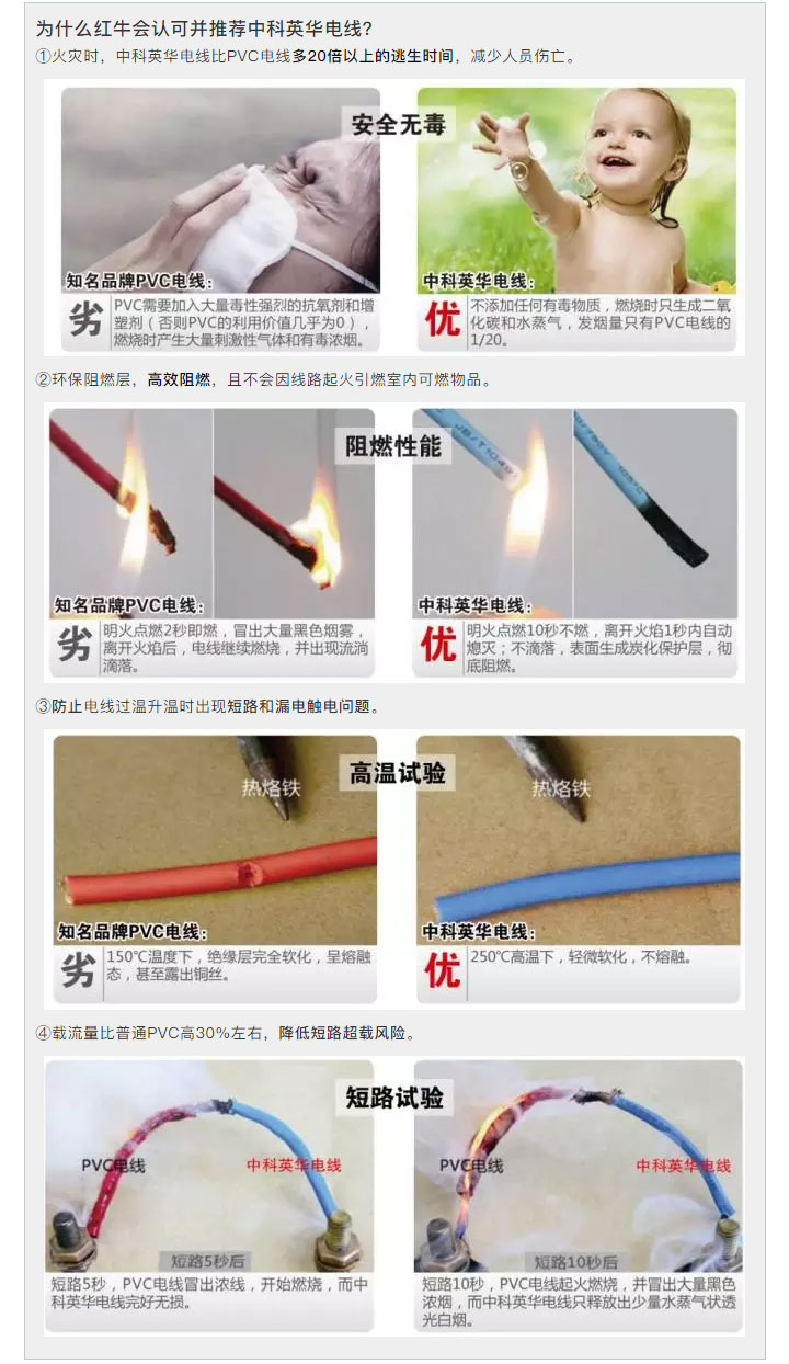 什么才是好的家装电线?游击队绝不会告诉你的事 什么才是好的家装电线?游击队绝不会告诉你的事