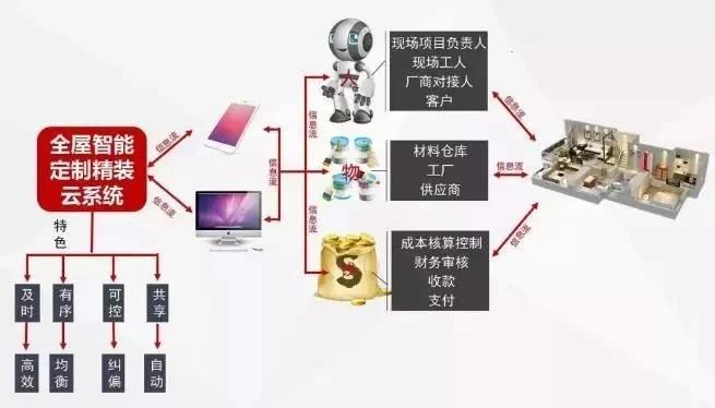 有“装修恐惧症”的业主,赶紧点进来!这些装修痛点,已被领航国际逐个击破! 有“装修恐惧症”的业主,赶紧点进来!这些装修痛点,已被领航国际逐个击破!