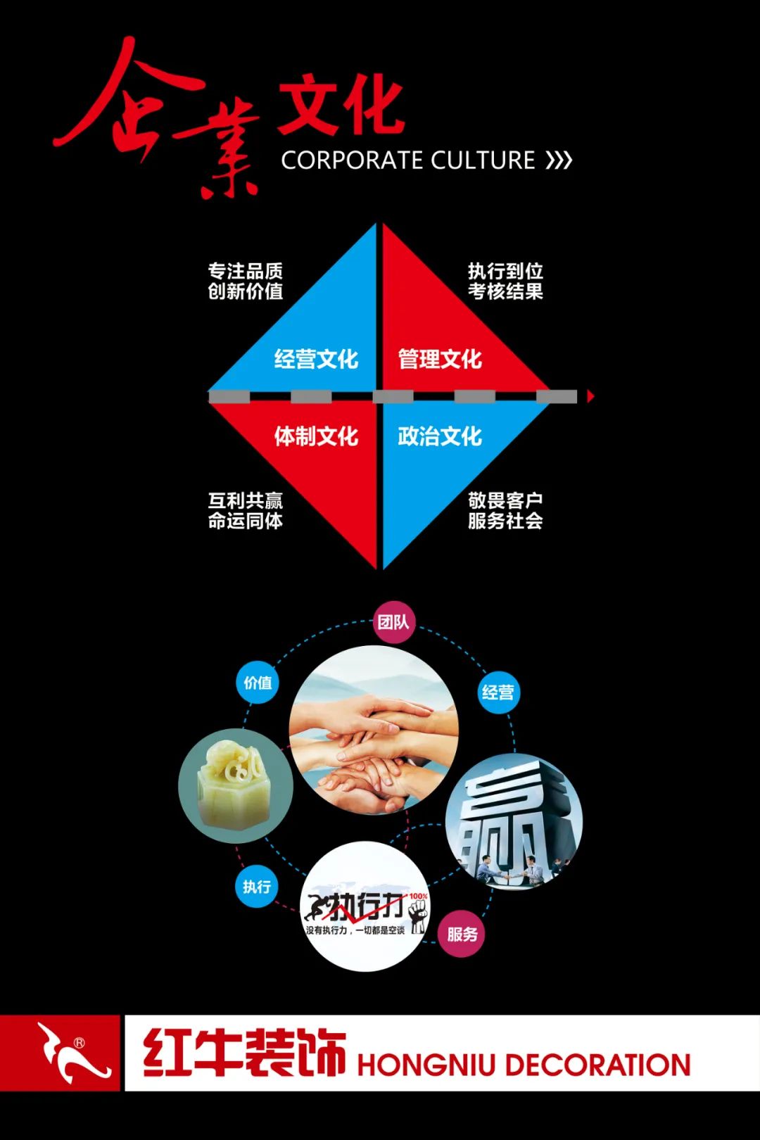 20211125家装明白人|20181122家装明白人|领航国际对工人培训的具体内容04企业文化01经营文化管理文化体制文化政治文化