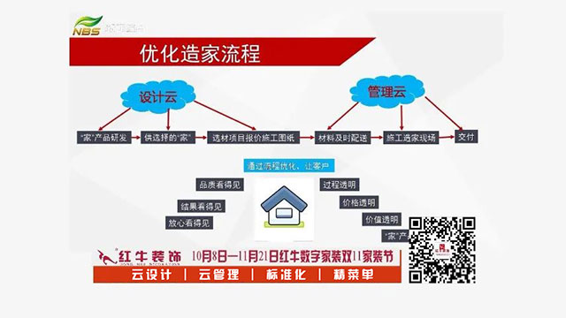 20211010活动预告|领航国际数字家装,让家装变得更简单、省心!03优化造家流程