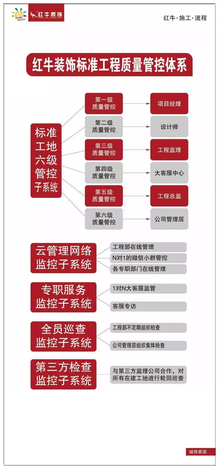20211125家装明白人|20181122家装明白人|领航国际对工人培训的具体内容03领航国际标准工程质量管控体系