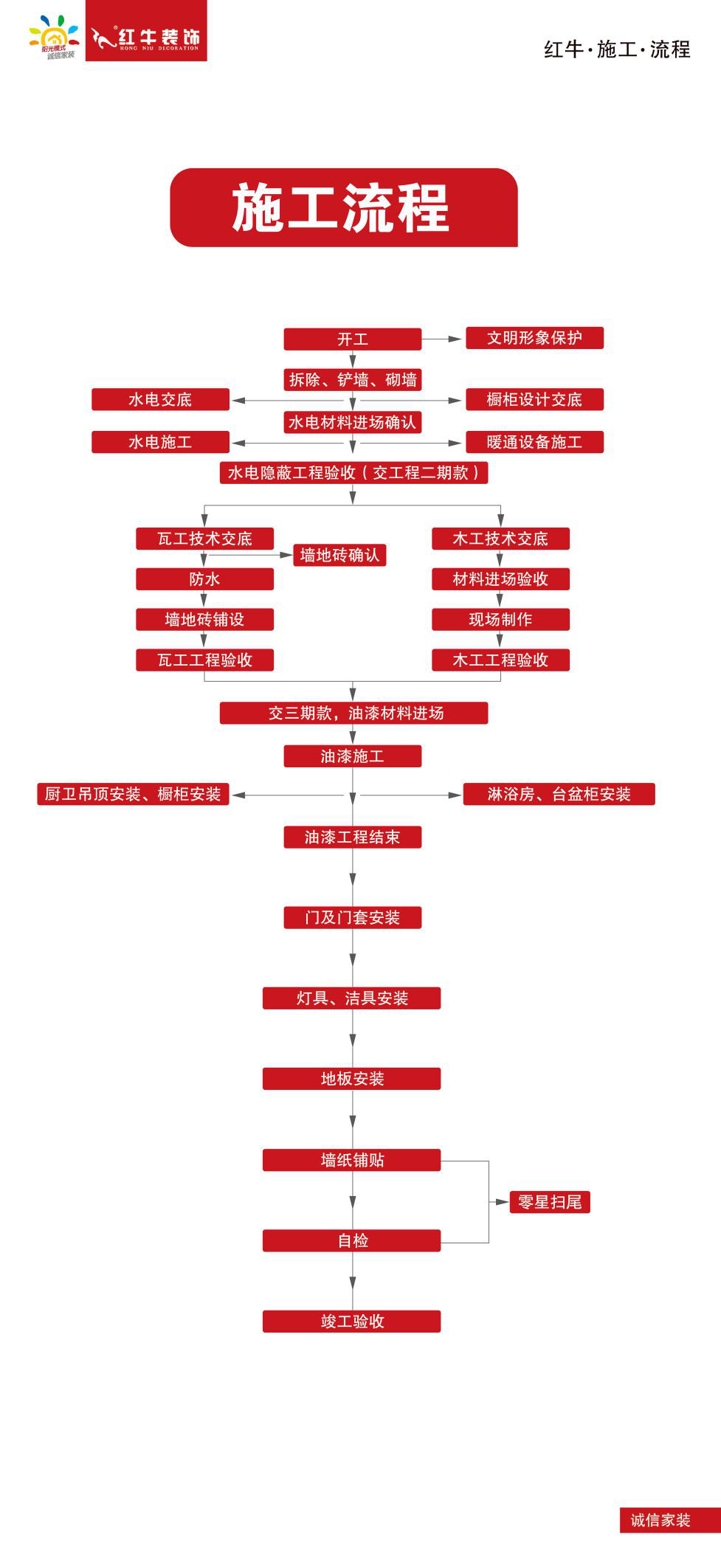装修一套八九十平的房子需要多长时间? 装修一套八九十平的房子需要多长时间?