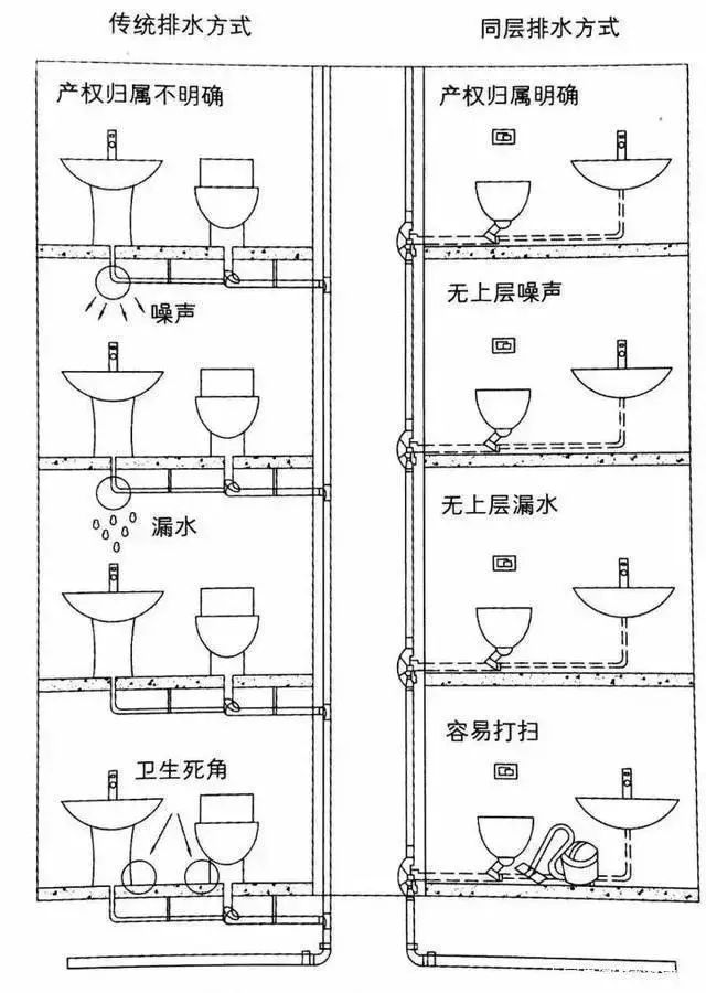 下沉式卫生间,你家做对了吗? 下沉式卫生间,你家做对了吗?