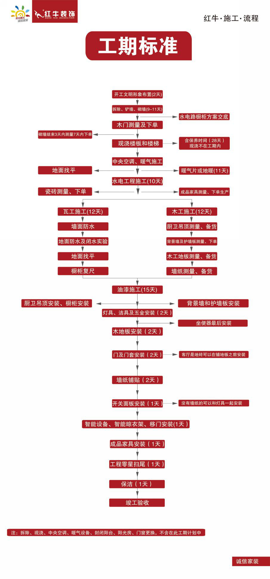 装修一套八九十平的房子需要多长时间? 装修一套八九十平的房子需要多长时间?