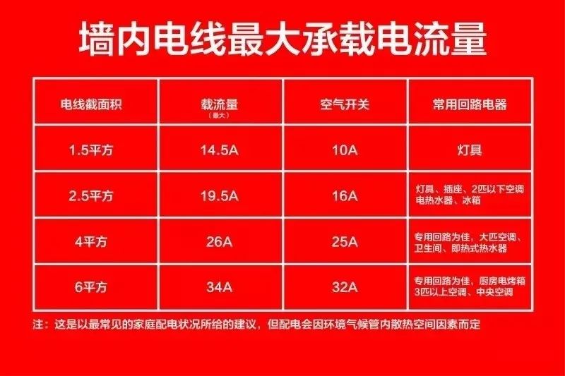 先别忙着装修，这些电路安全知识一定要知道！
