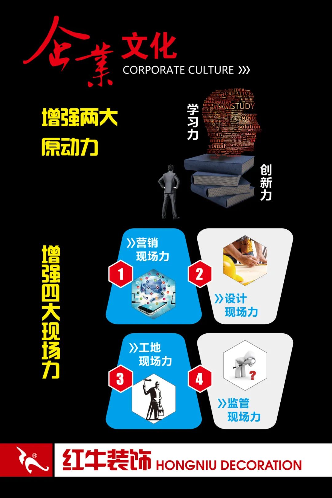 20211125家装明白人|20181122家装明白人|领航国际对工人培训的具体内容05企业文化02增强两大原动力四大现场力