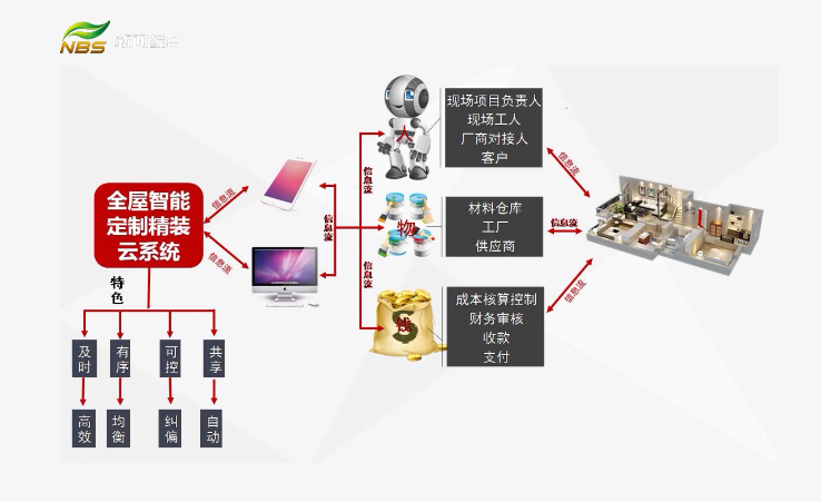 20210907家装会客厅|数字家装 实现快乐家装必由之路(一)文章配图01
