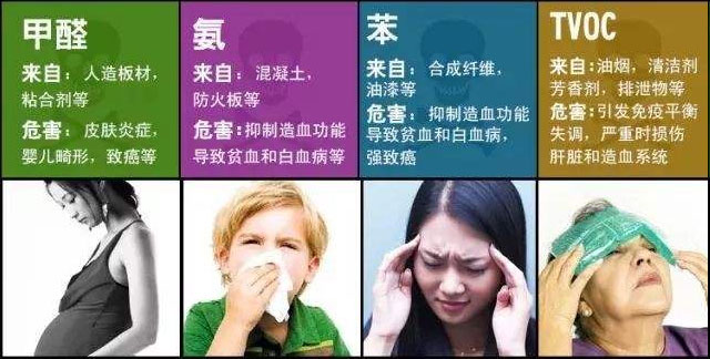 没味道=0甲醛?警惕误区!冬季甲醛污染可能超平时三倍 没味道=0甲醛?警惕误区!冬季甲醛污染可能超平时三倍