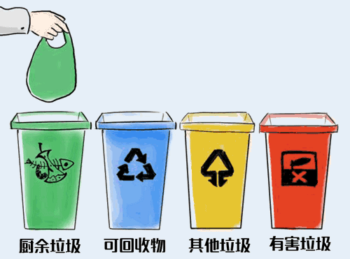 11月1日起,南京生活垃圾“强制分类”,个人违规最高罚200元! 11月1日起,南京生活垃圾“强制分类”,个人违规最高罚200元!