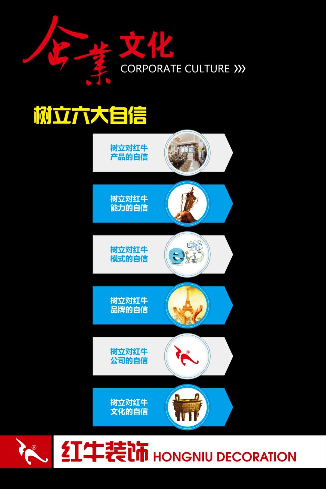 20211125家装明白人|20181122家装明白人|领航国际对工人培训的具体内容07企业文化04树立六大自信