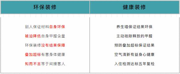 618家装风暴|健康养生墙面全城首发! 618家装风暴|健康养生墙面全城首发!