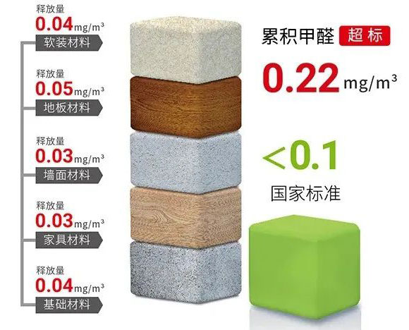 担心家里甲醛超标,教您一招,安安心心住新家! 担心家里甲醛超标,教您一招,安安心心住新家!