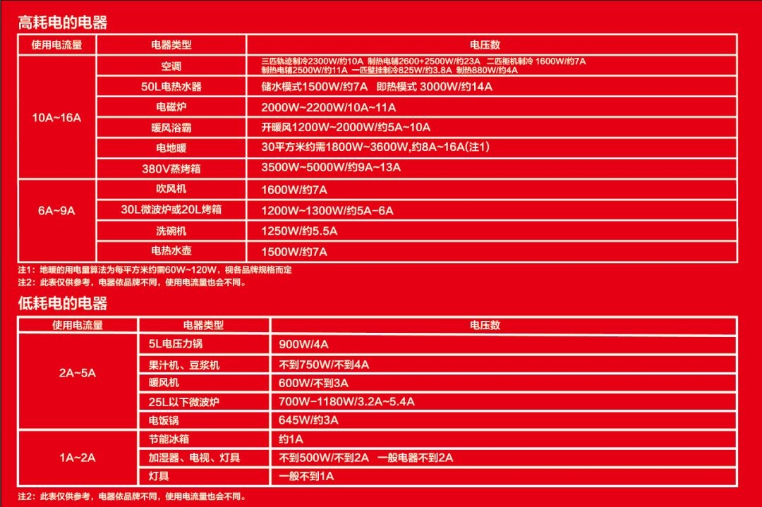 【南京装修公司排名榜】领航国际公司电路施工标准 【南京装修公司排名榜】领航国际公司电路施工标准