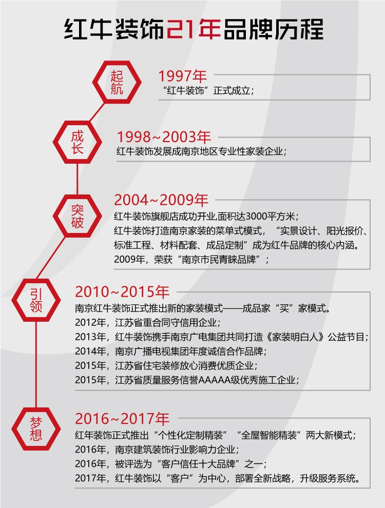 【南京家装品牌】领航国际老汪专访|强大是熬出来的,品牌是做出来的 【南京家装品牌】领航国际老汪专访|强大是熬出来的,品牌是做出来的
