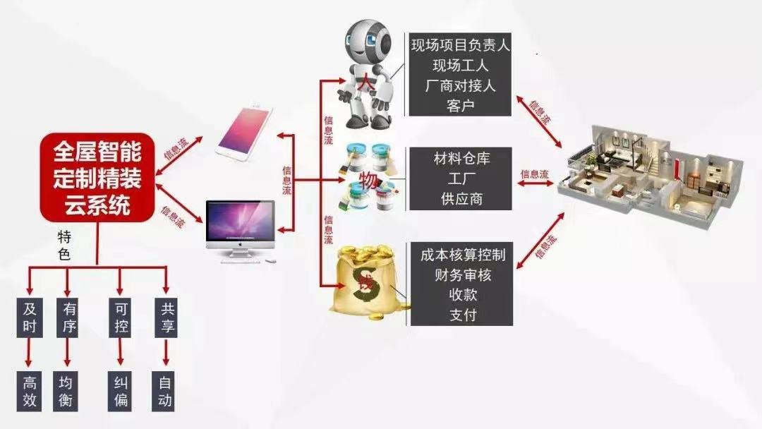 20220715家装明白人|欧神诺陶瓷与领航国际的合作感受03文章配图