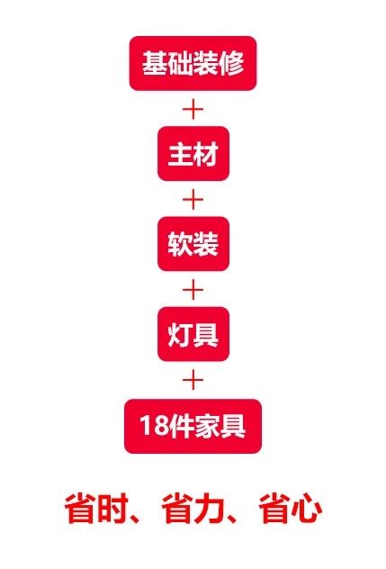 南京装修报价水太深,不想挨宰就看这里! 南京装修报价水太深,不想挨宰就看这里!