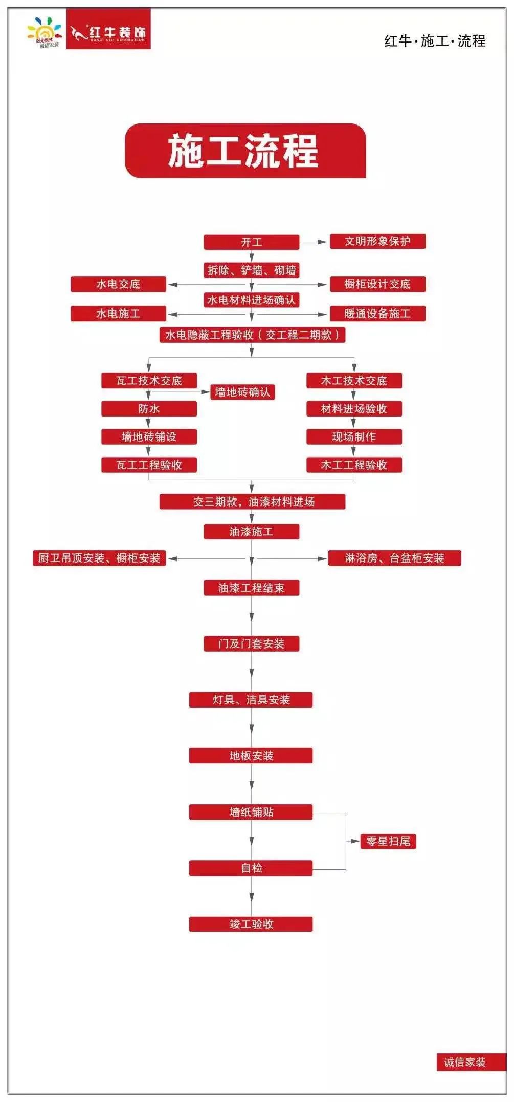 20211125家装明白人|20181122家装明白人|领航国际对工人培训的具体内容02施工流程