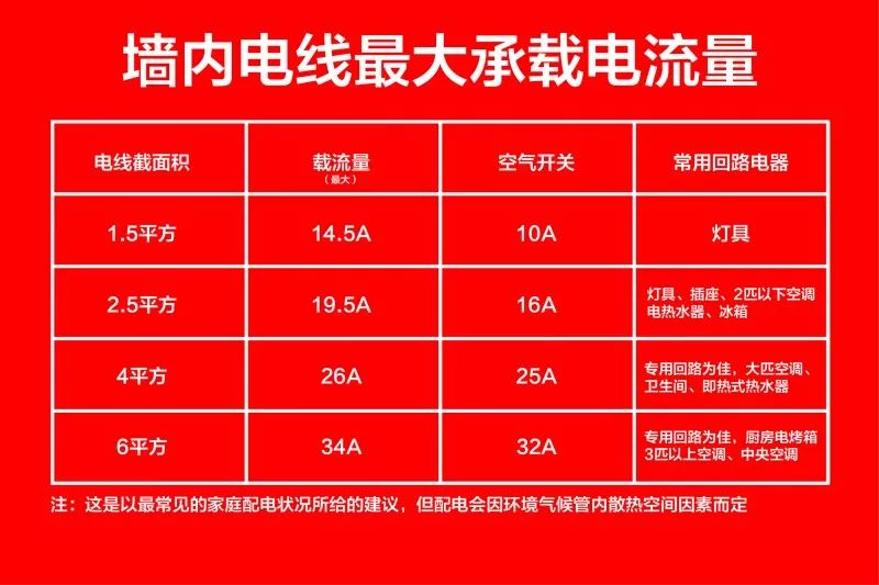 【南京装修公司排名榜】领航国际公司电路施工标准 【南京装修公司排名榜】领航国际公司电路施工标准