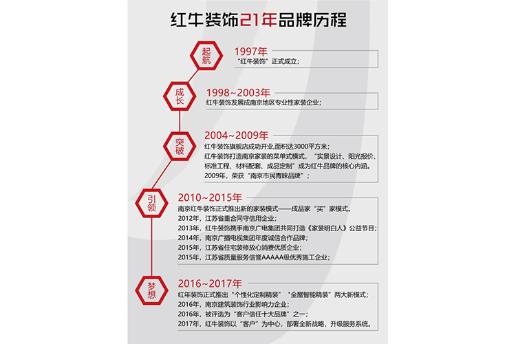 【南京家装品牌】领航国际老汪专访|强大是熬出来的，品牌是做出来的