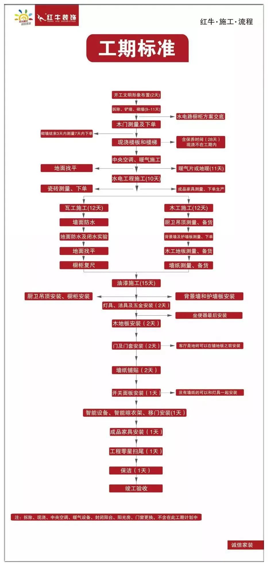 20211125家装明白人|20181122家装明白人|领航国际对工人培训的具体内容01工期标准