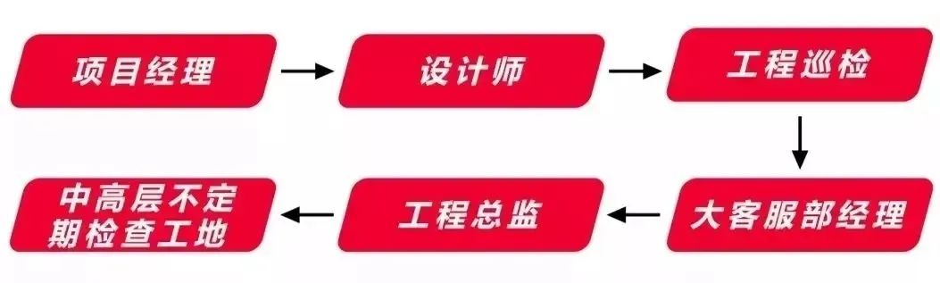 新房装修不放心?问题原来出在工地上! 新房装修不放心?问题原来出在工地上!