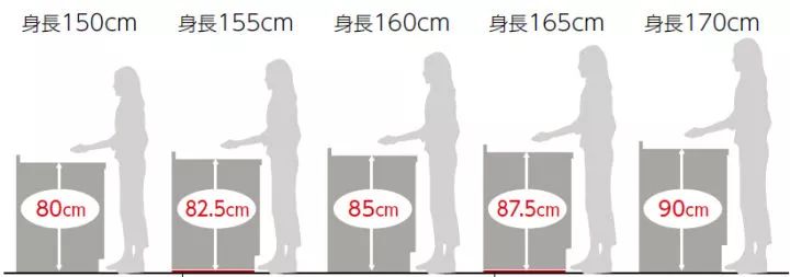 厨房怎样设计最好?做到这四点人人羡慕你 领航国际 6