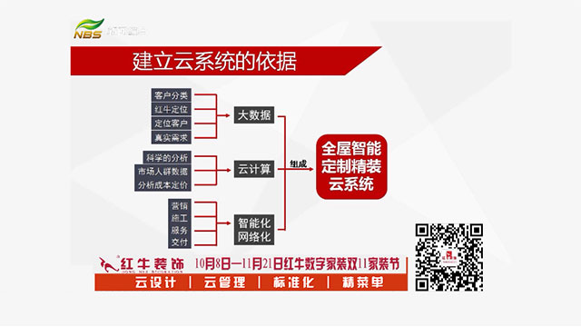 20211010活动预告|领航国际数字家装,让家装变得更简单、省心!02建立云系统的依据640x360