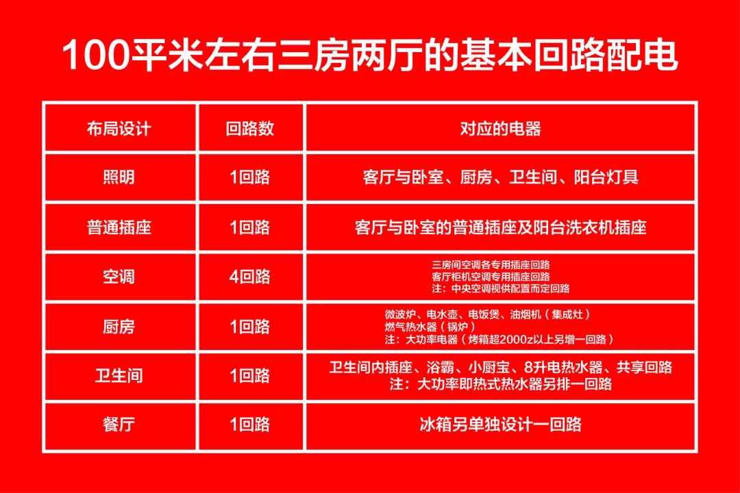 【南京装修公司排名榜】领航国际公司电路施工标准 【南京装修公司排名榜】领航国际公司电路施工标准