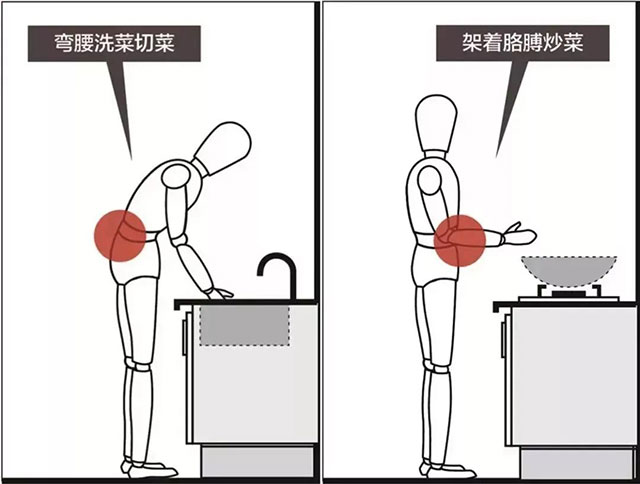 这8个让厨房变“实用”的设计,漏掉哪个都不行! 这8个让厨房变“实用”的设计,漏掉哪个都不行!