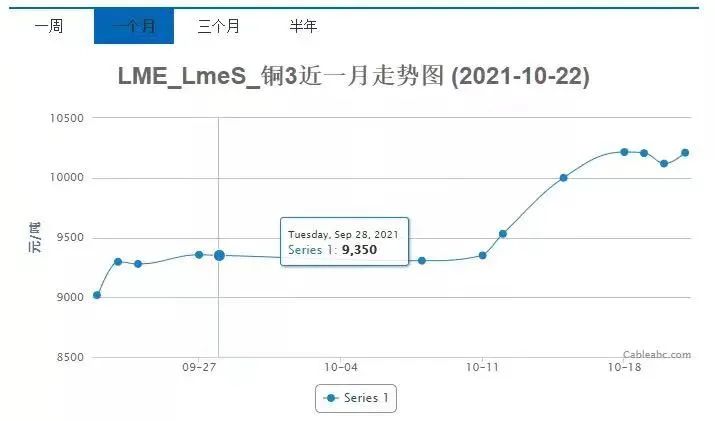 20211114家装会客厅|家装材料上涨 业主如何应对(一)02文章配图
