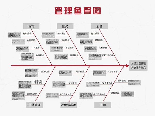 卖家模式:让客户像买家电一样购买家装! 卖家模式:让客户像买家电一样购买家装!